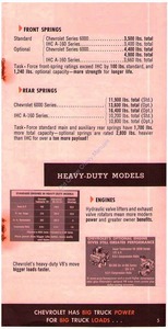 1957 Chevrolet Trucks-All Muscle-05.jpg